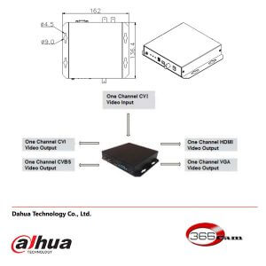hdcvi converter