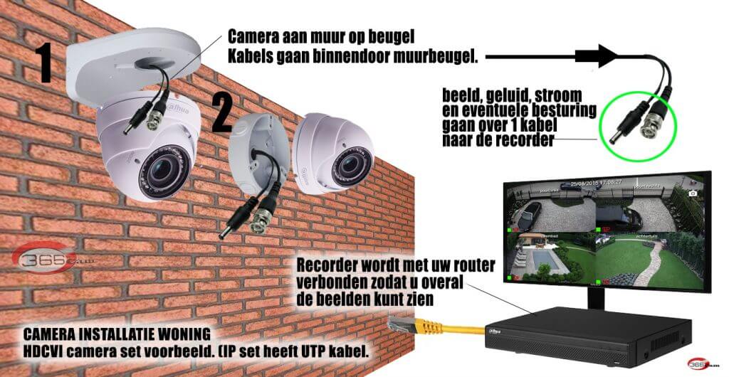 Camera installatie woning voorbeeld