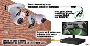 aansluiten hdcvi