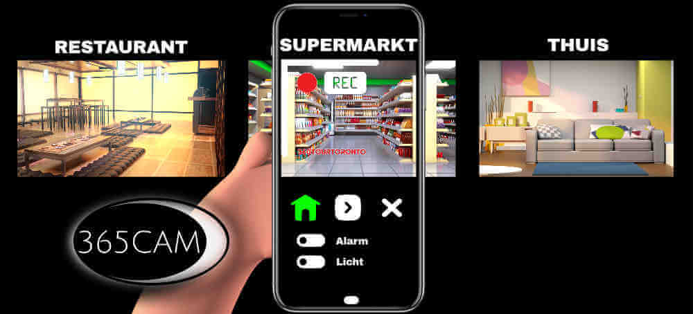 Dahua IP camera voorbeeld van diverse toepassingen