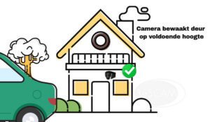 woning beveiligen met camera